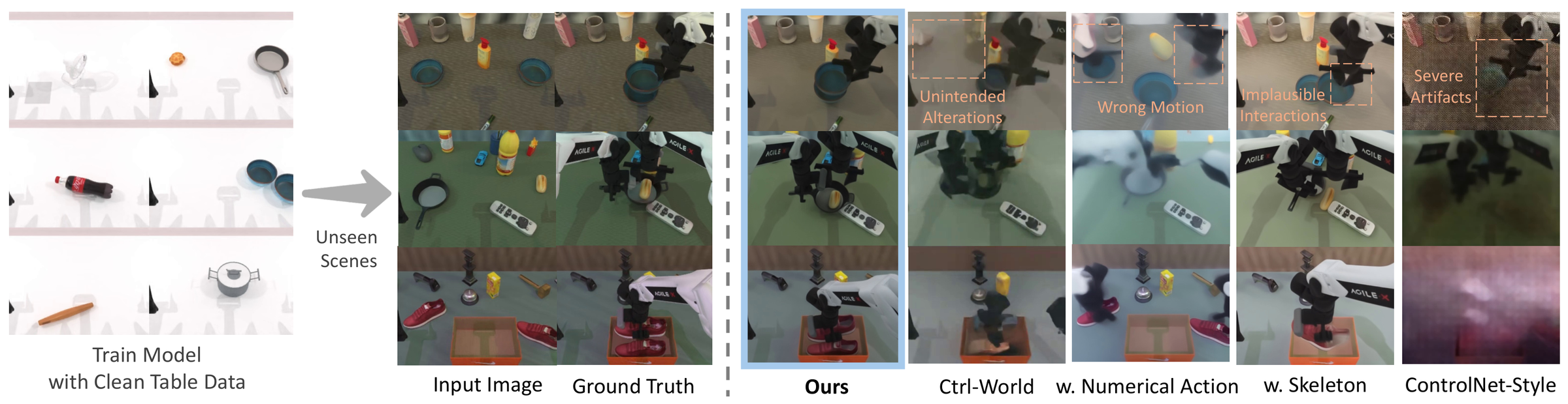 Qualitative Clean-to-Random world-modeling results comparing GeniWorld with baselines